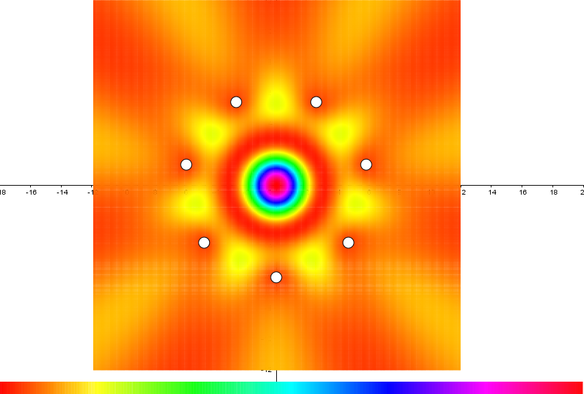 Abbildung durch direktes Färben der Punkte der x-y-Ebene. Die Färbung erfolgt mit HSV Farbmodel.