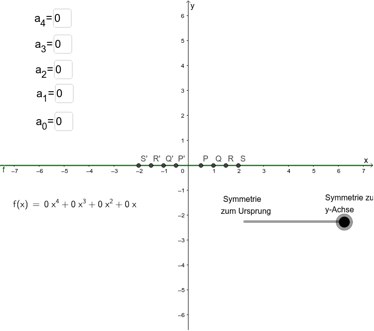 Symmetrie Bei Ganzrationalen Funktionen Geogebra