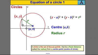 Equation of a Circle