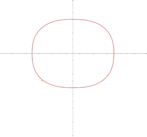 Lamé Superellisse GeoGebra