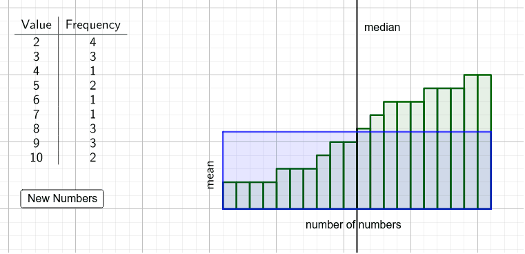 Visualize the Mean and Median – GeoGebra