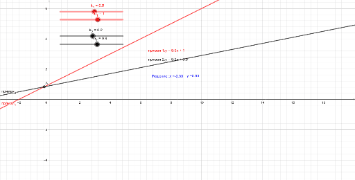 Lesson 19 – GeoGebra