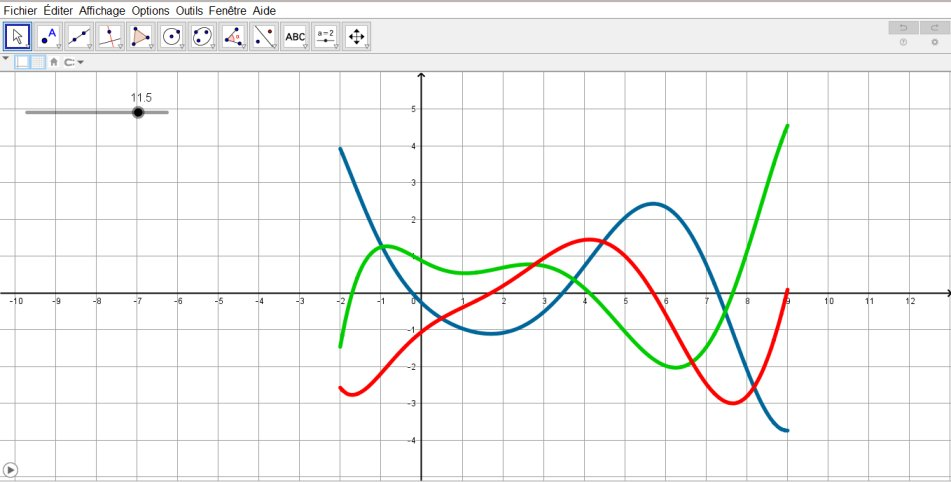 Function challenge n°6 . One function is f and the others are f' and f''… but which is f and which is f' and f''?