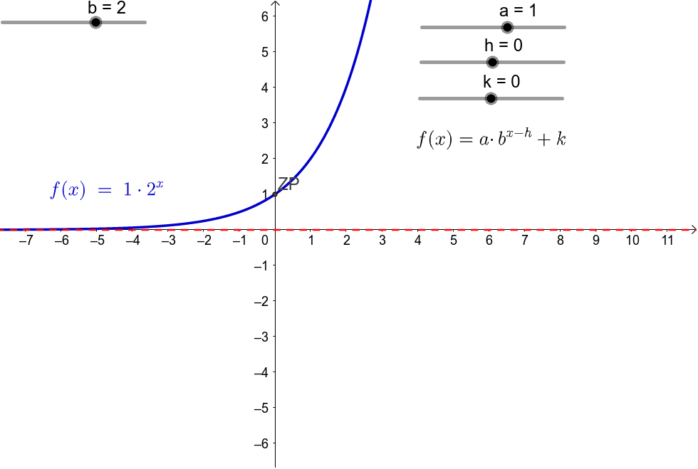 Simple Exponential Function Transformations – GeoGebra