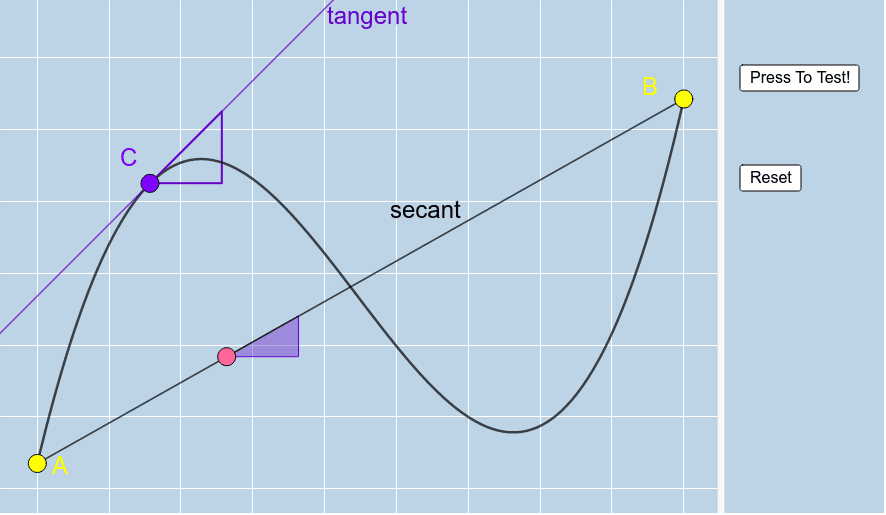 Can you determine a location for point C on the graph of this continuous function that is guaranteed by the Mean Value Theorem?  Press Enter to start activity