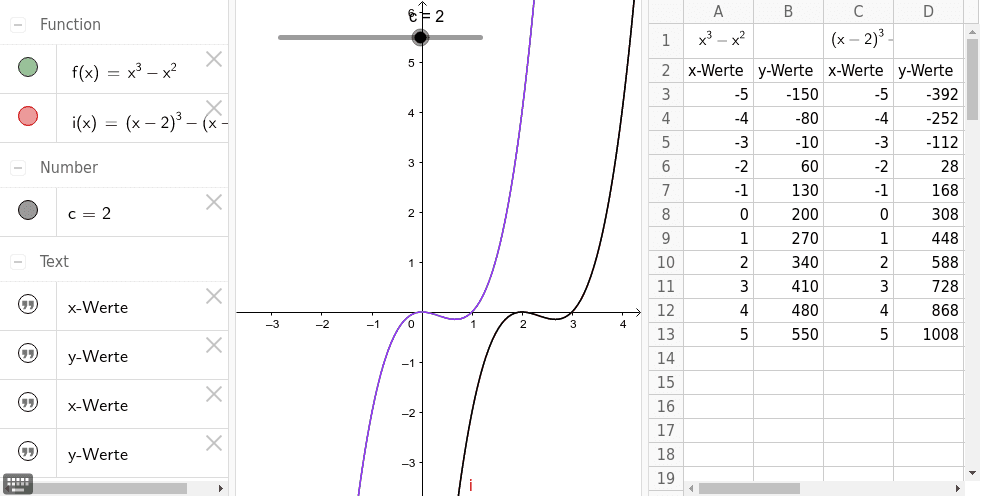Verschieben eines Graphen in x-Richtung Drücke die Eingabetaste um die Aktivität zu starten