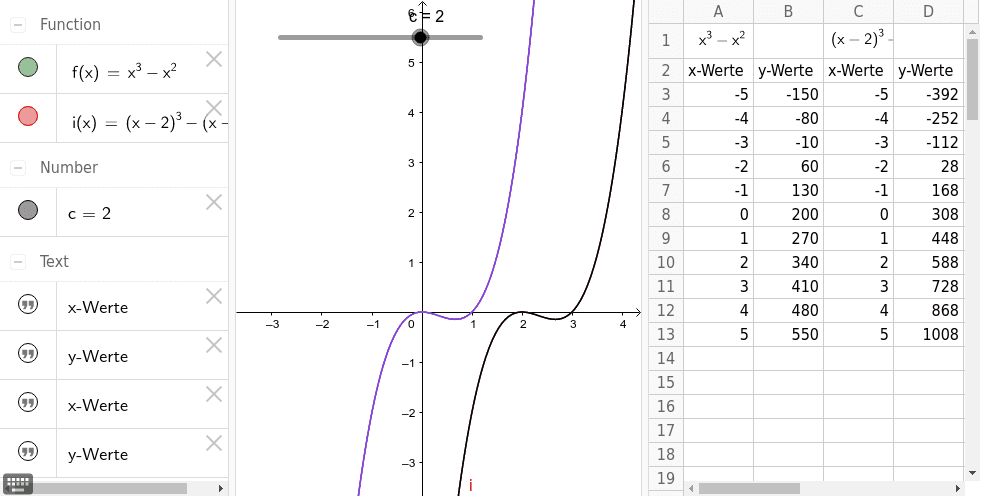 Verschieben eines Graphen in x-Richtung