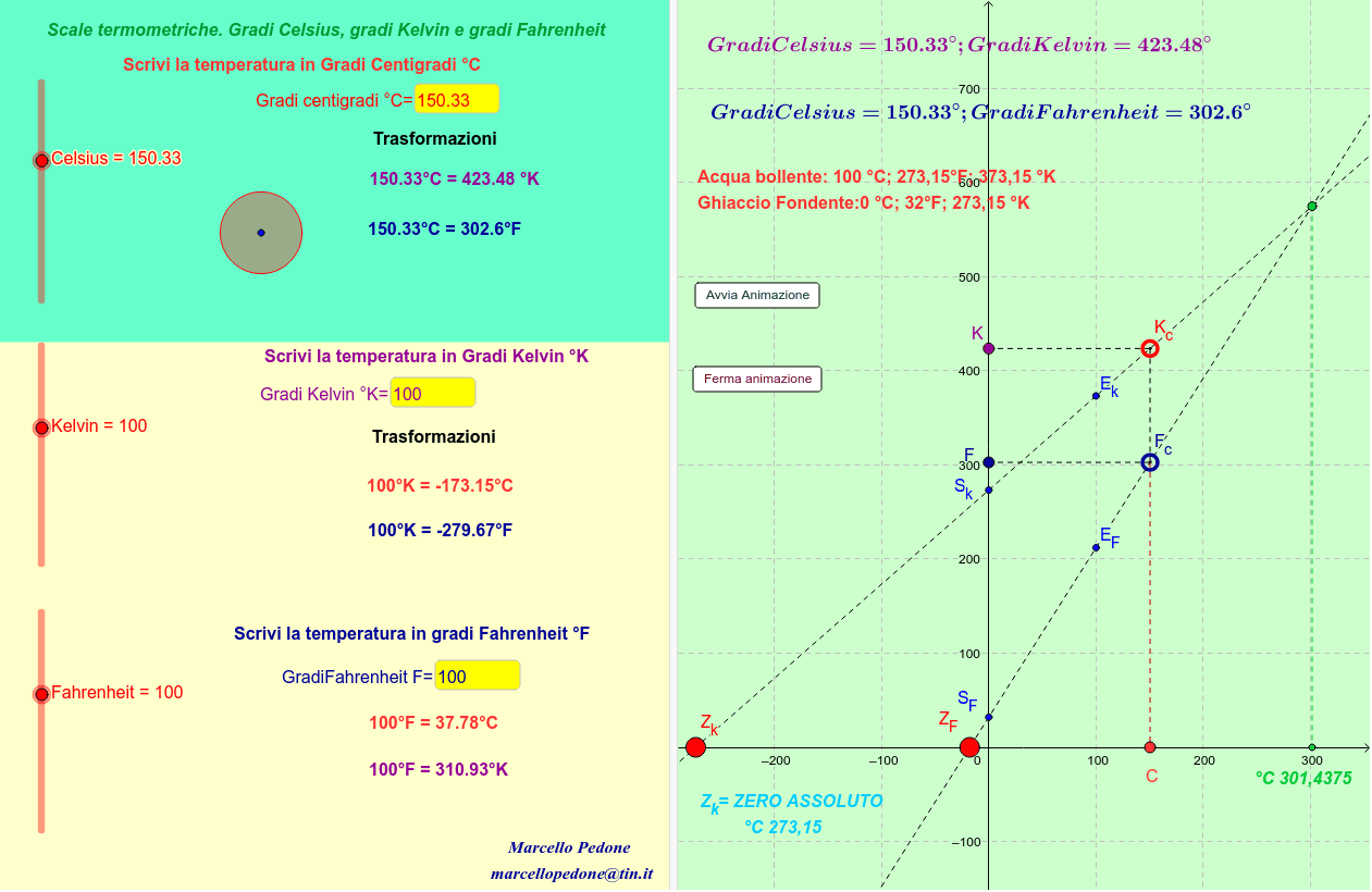 Scale termometriche. Gradi Celsius, Kelvin, Fahrenheit GeoGebra