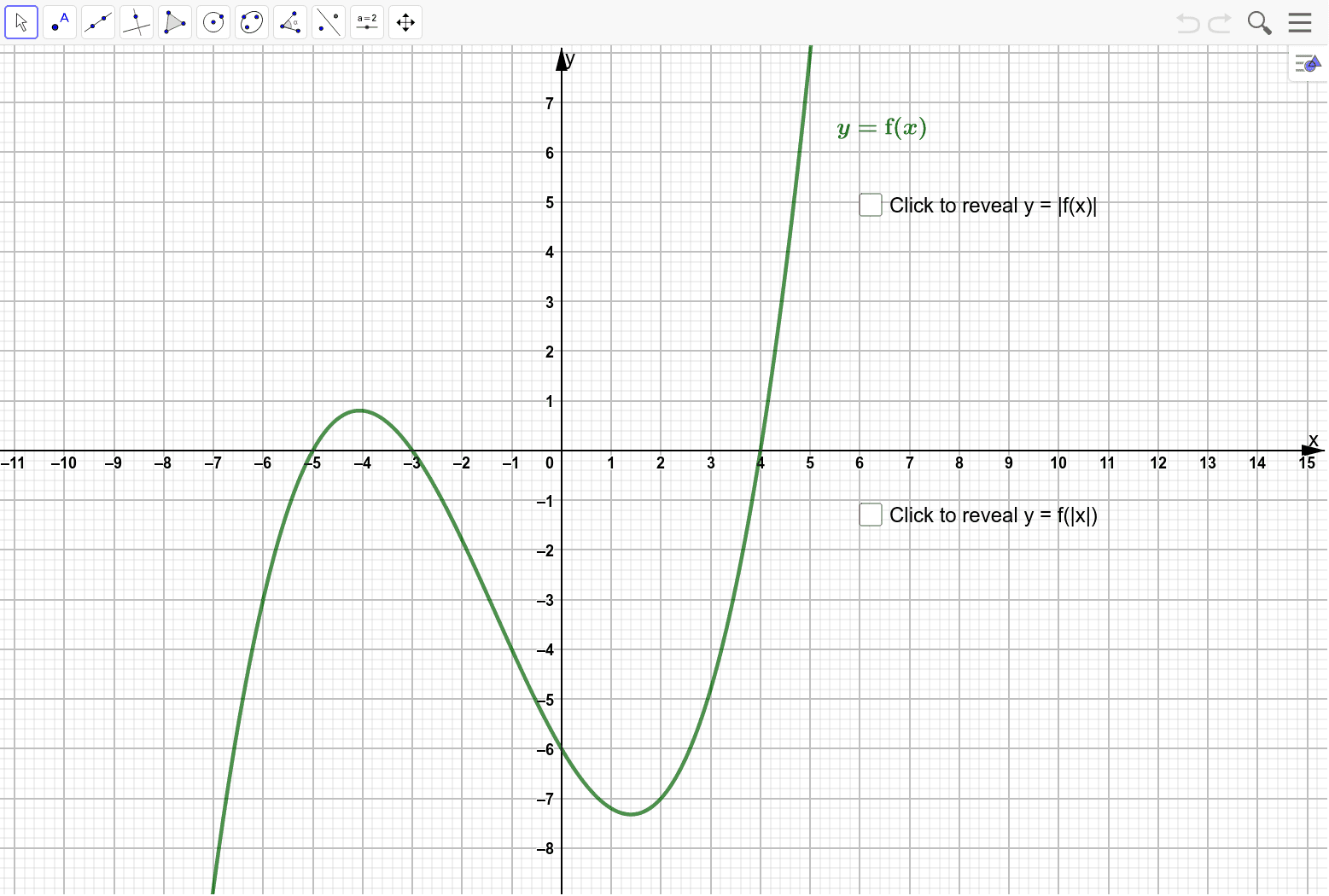 The Graphs Of Y F X And Y F X Geogebra