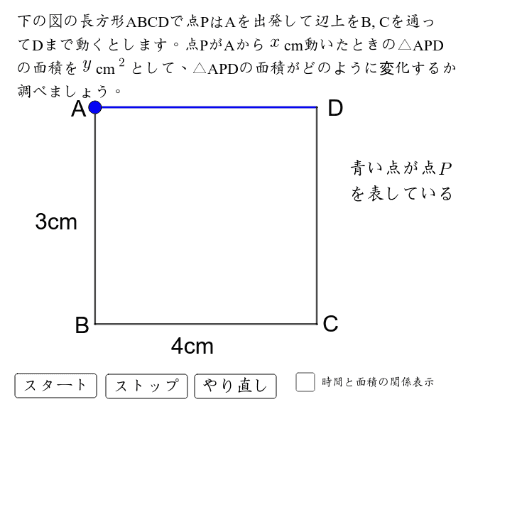 一次関数動点問題例 Geogebra