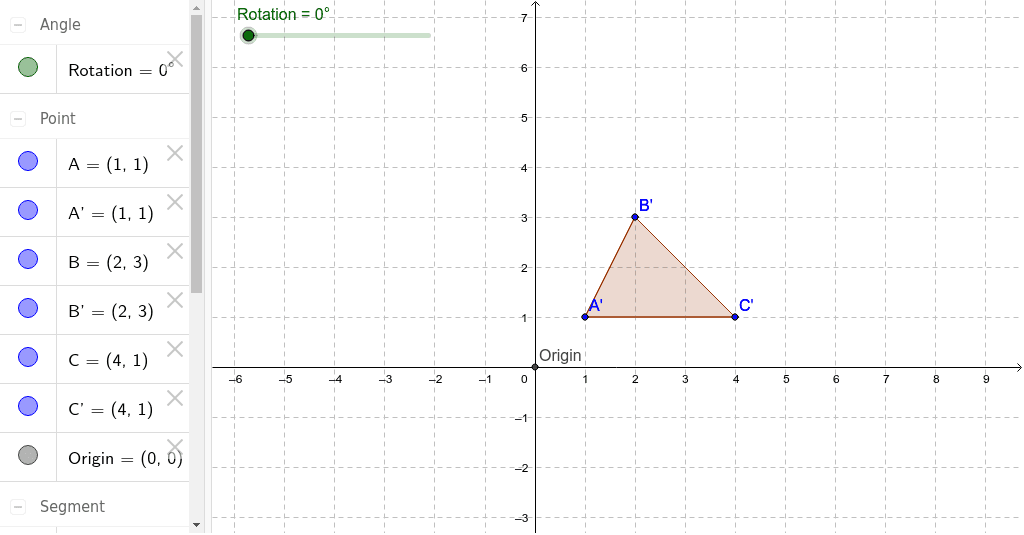 Rotating Triangle Transformation Of Graphs Using Matrices Rotations