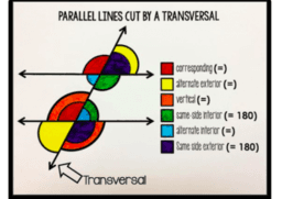 Properties of Geometrical Figures - Yr 9