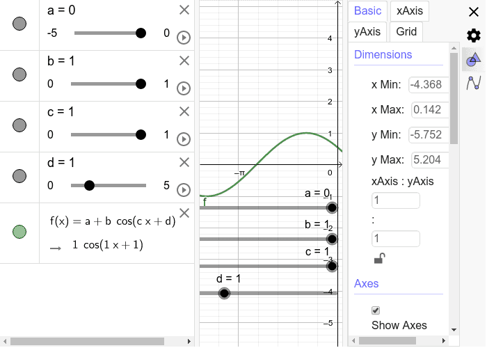 G A B Cos Cx D Geogebra