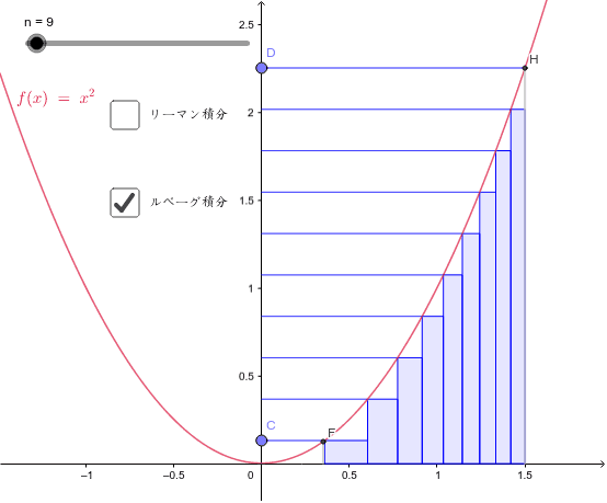 リーマン積分とルベーグ積分 Geogebra リーマン積分とルベーグ積分 Geogebra