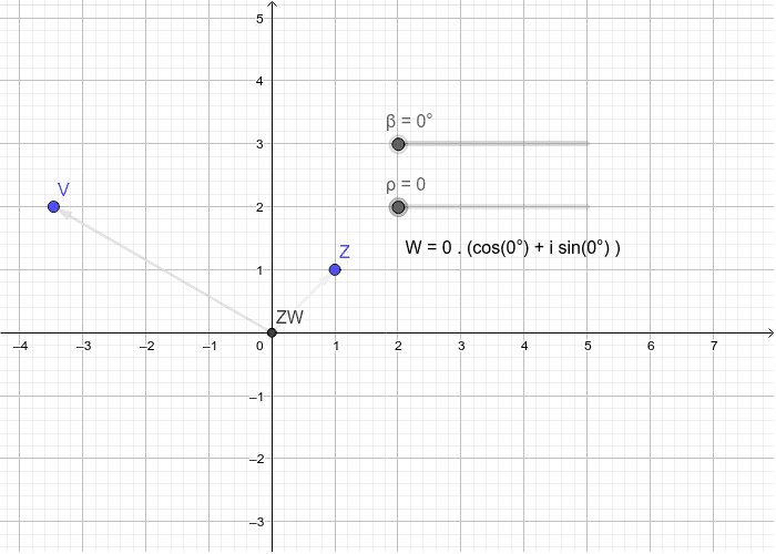 Numeros Complejos En Forma Trigonometrica Geogebra