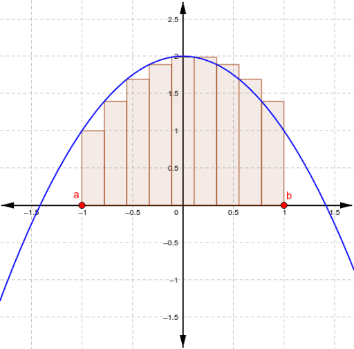Integral – GeoGebra