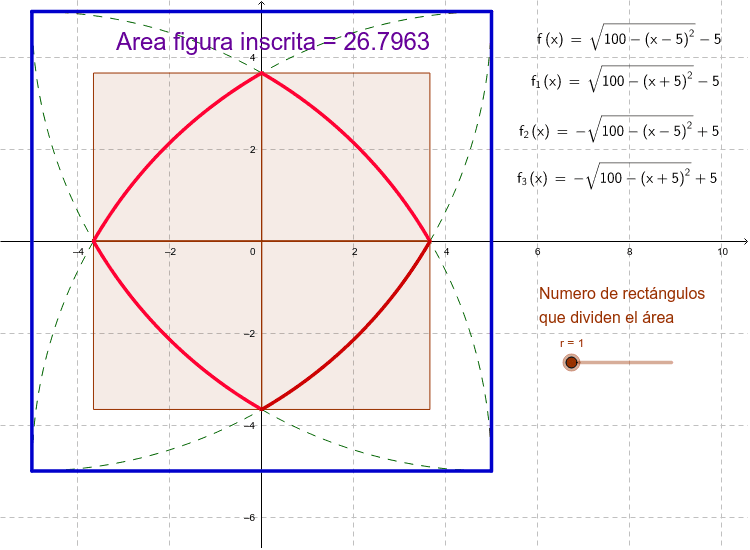 Área de una región: Ruma de rectángulos