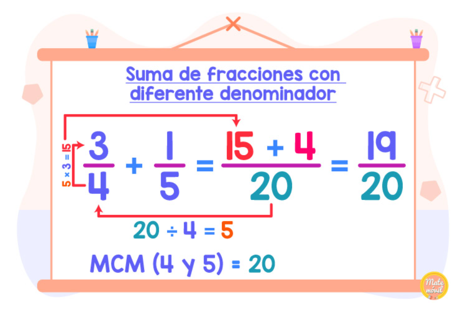 Calcular 3⁄4 + 1⁄5