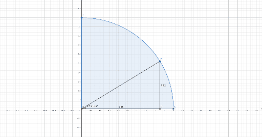 Unit circle first quadrant – GeoGebra