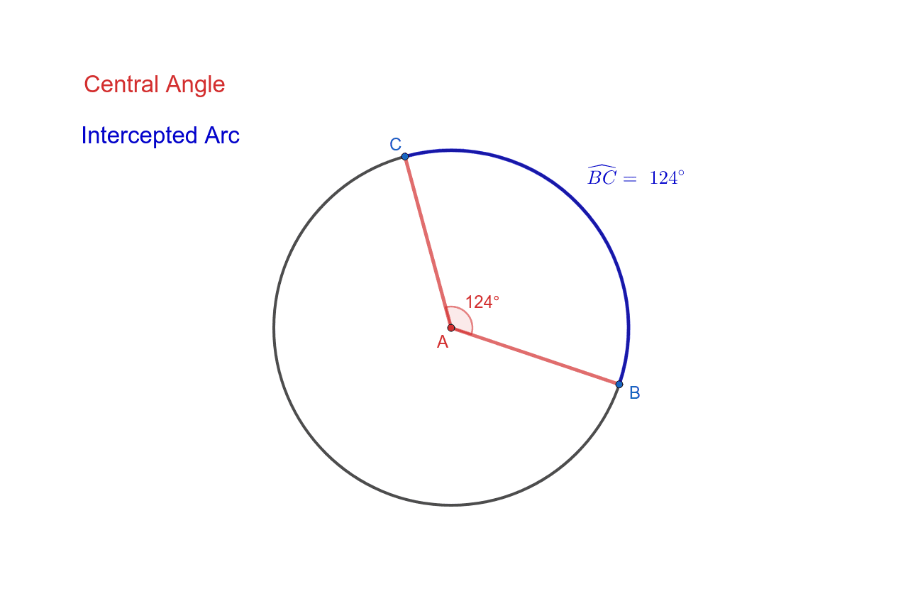 Central angles and intercepted arcs geogebra
