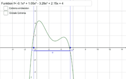 Funktionsuntersuchung mit Mitteln der Analysis