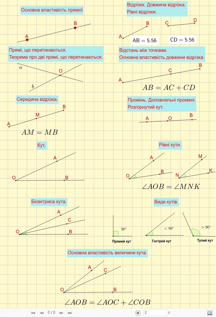 Найпростіші геометричні фігури та їх властивості – GeoGebra