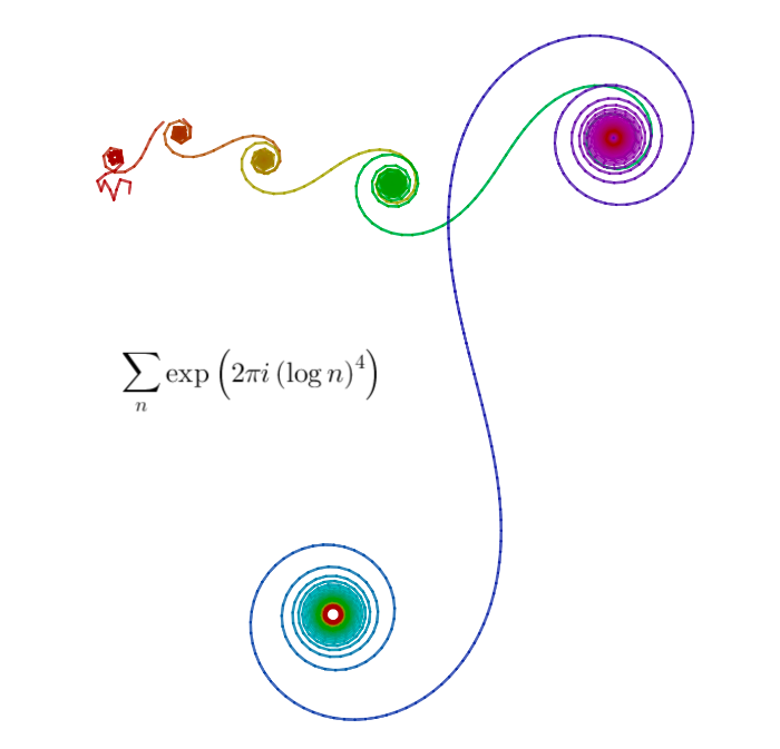 Result for m = 2400