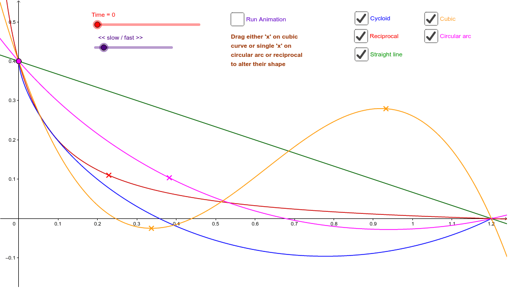 Roller Coaster GeoGebra