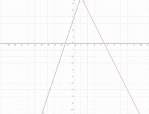 Test 1 – GeoGebra