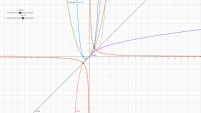 GCSE Mathematics Materials