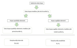 Statistika