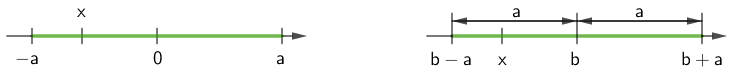       Grundvorstellung für [math]\mathsf{\mid x\mid\le a}[/math]                                                              Grundvorstellung für [math]\mathsf{\mid x-b\mid\le a}[/math]