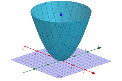 Introducción – GeoGebra