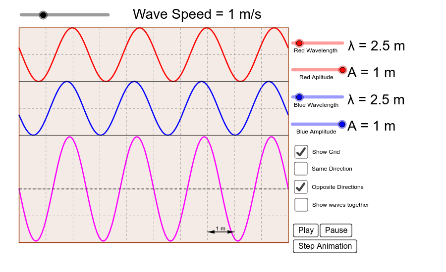Diagram of a transverse wave