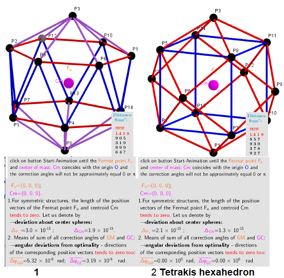 n=14. Two different optimal arrangements of points on the sphere.