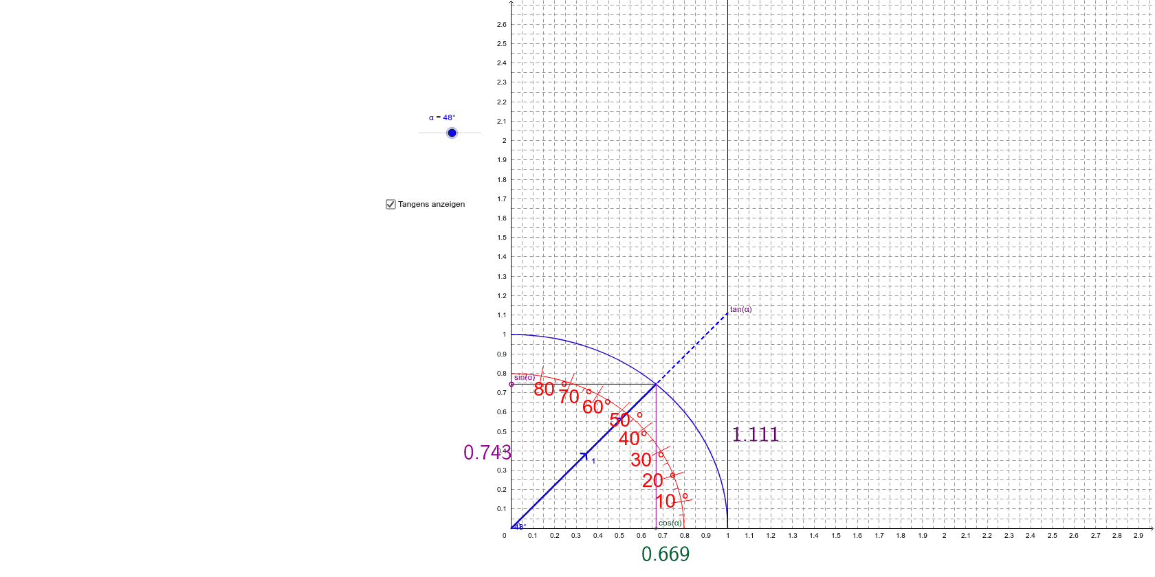 GeoGebra Applet
