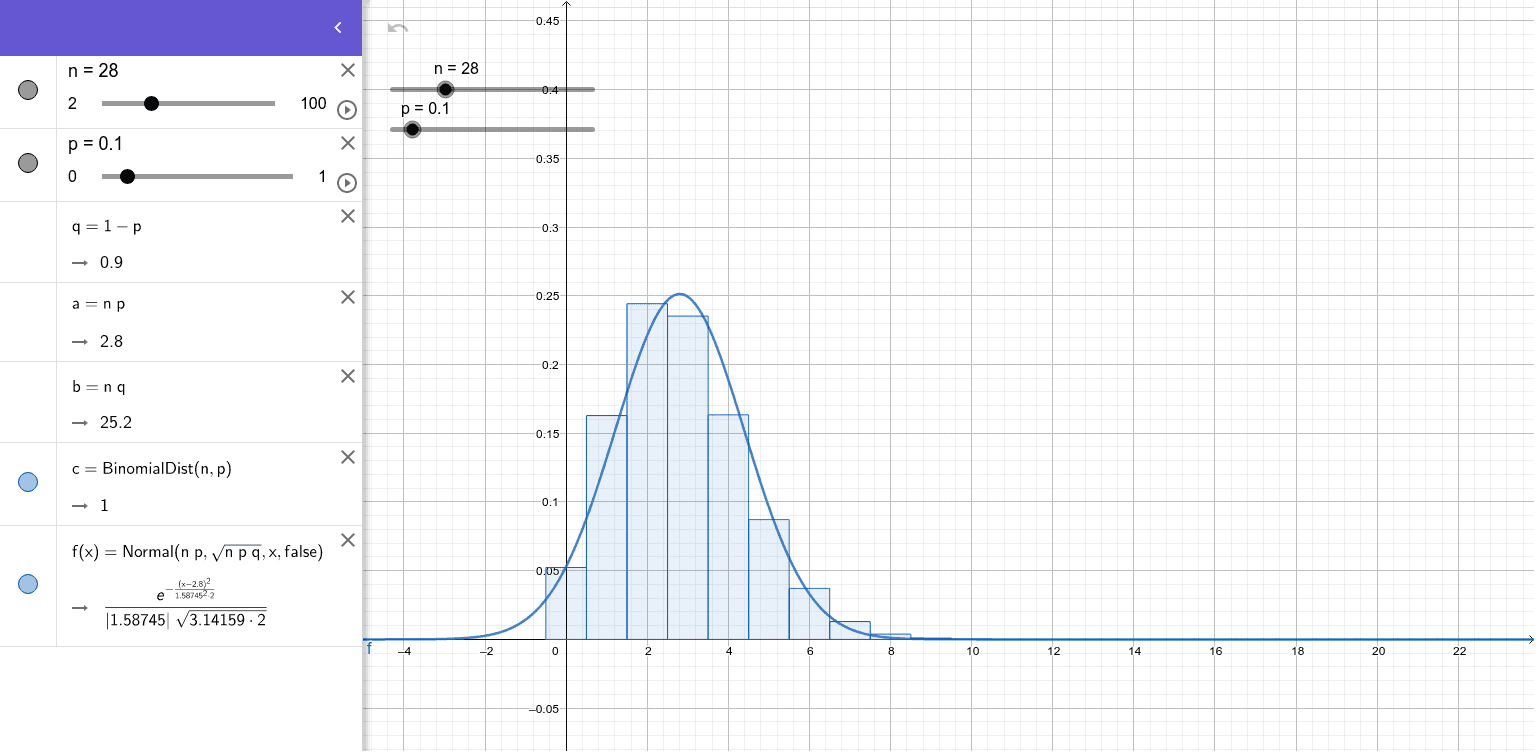 STAT300 Binomial Distribution Histogram GeoGebra