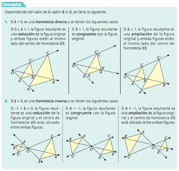 RESUMIENDO LO APRENDIDO