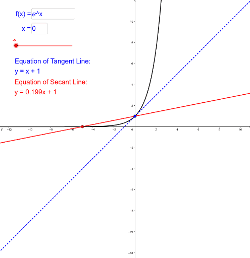 tangent and secant lines geogebra secant line