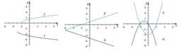 Comparing Transformations: IM Alg2.6.17