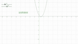 Quadratische Funktion