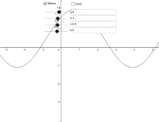 Sine Graph Applet – GeoGebra