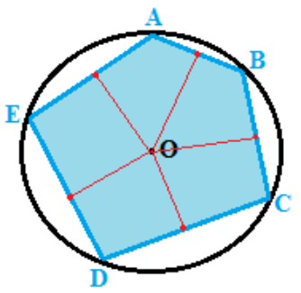 Disegniamo gli assi di tutti i lati del poligono. Ricordiamo che per asse del lato di un poligono si intende la retta ad esso perpendicolare passante per il punto medio del lato considerato.
[color=#000000]Notiamo che gli assi di tutti i lati del poligono si incontrano in un unico punto, che ricordiamo prende il nome di circocentro. Tale punto non è altro che il centro della circonferenza.[/color]
[color=#000000]Quindi possiamo dire che un [/color]poligono[color=#000000] si può inscrivere [/color][color=#000000]in una [/color]circonferenza[color=#000000] [/color]se gli assi dei suoi lati si incontrano tutti in un unico punto che è anche il centro della circonferenza. 
[color=#000000]Se un [/color]poligono[color=#000000] è [/color]inscritto [color=#000000]in una circonferenza di centro [/color][color=#000000][i]O[/i][/color][color=#000000] e raggio [i]r[/i], il centro [i]O[/i] è il circocentro [/color][color=#000000]del poligono e il raggio [i]r[/i] si dice [/color]raggio del poligono[color=#000000].[/color]