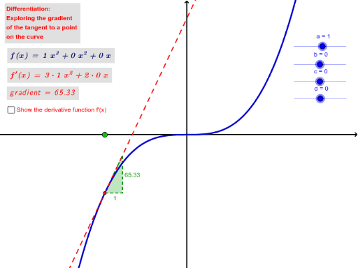 Gradient function differentiation – GeoGebra