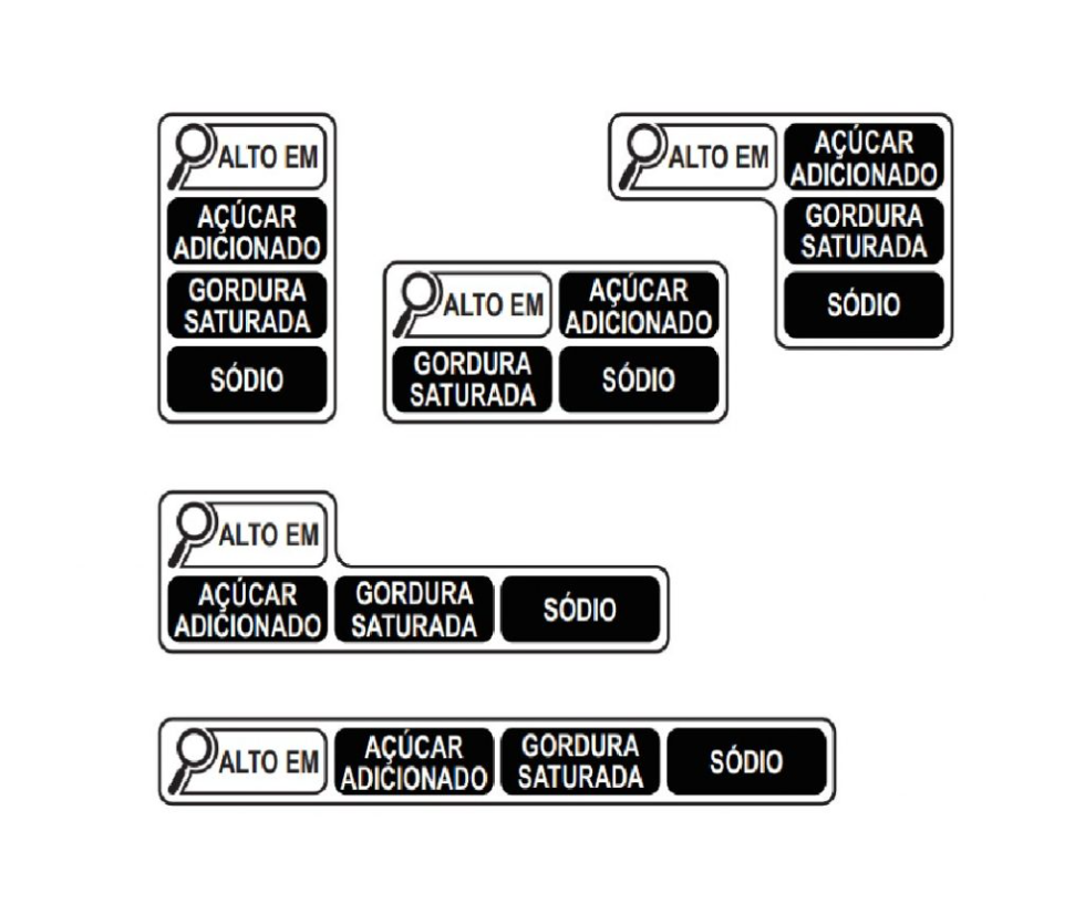 6. Rotulagem frontal de Alto em