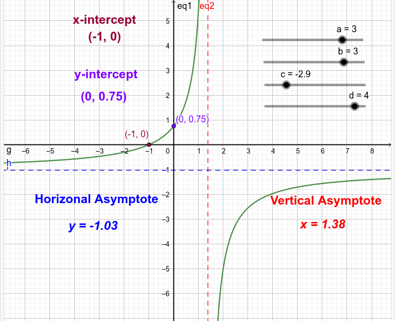 rational function