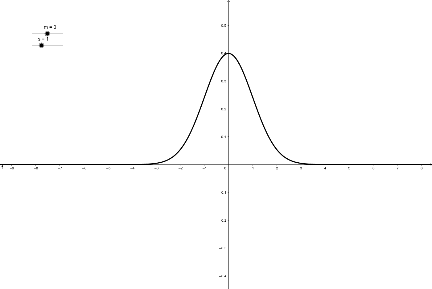 Normal Distribution Animation – GeoGebra