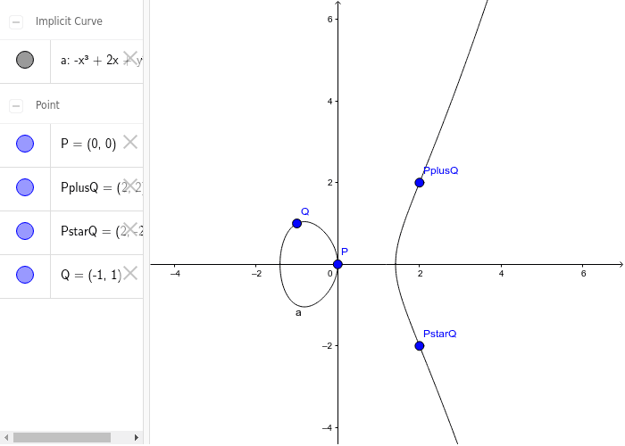 Point at Infinity – GeoGebra