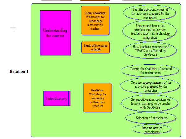 Research stages and the respective activities with the underlying objectives 