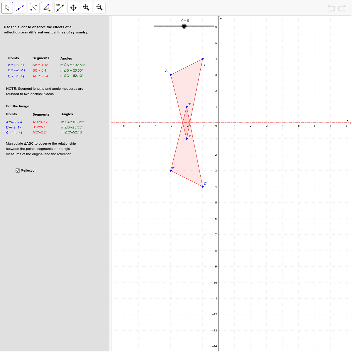 Reflection over a horizontal line